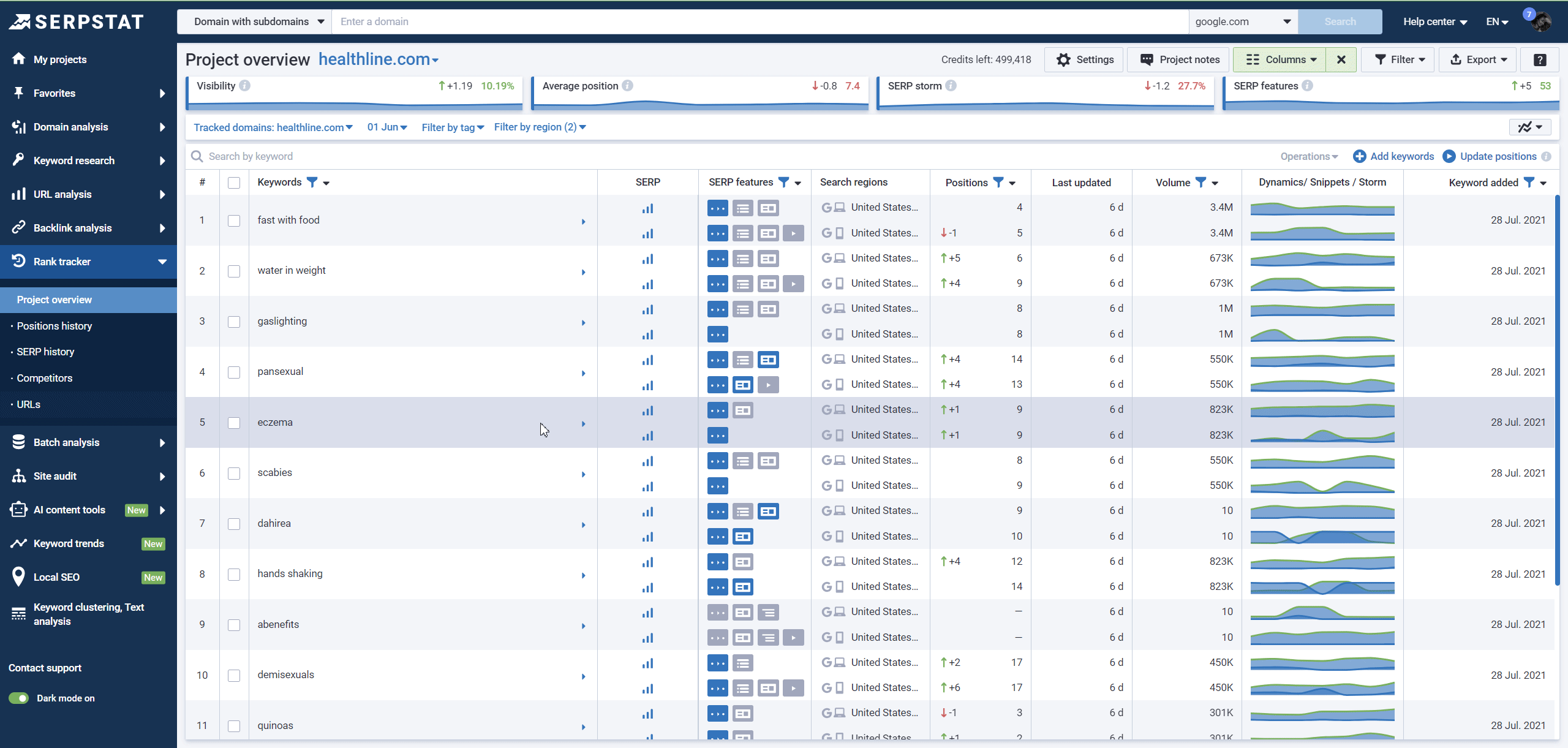 Website rank