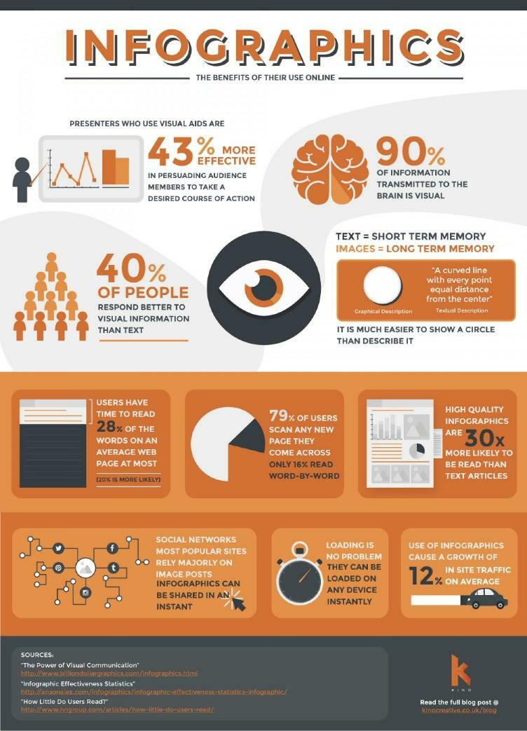Infographic example