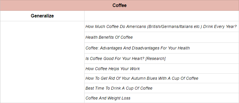How To Create A Content Plan + Video Guide 16261788181817 How To Create A Content Plan + Video Guide 16261788181817