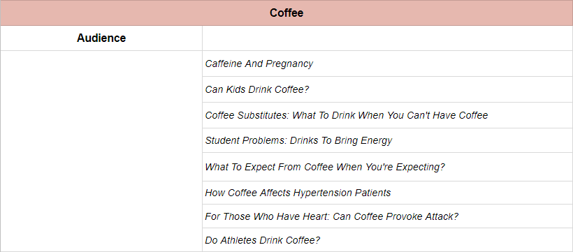 How To Create A Content Plan + Video Guide 16261788181818 How To Create A Content Plan + Video Guide 16261788181818