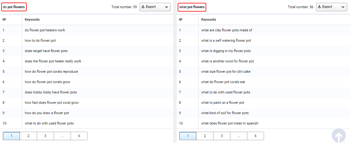 How To Create A Content Plan + Video Guide 16261788181820 How To Create A Content Plan + Video Guide 16261788181820