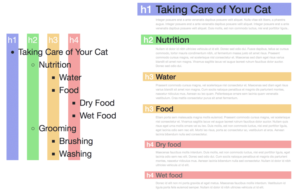 how to use headings