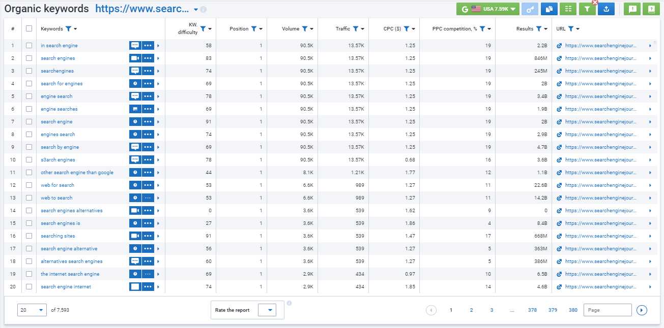 organic keywords on a page