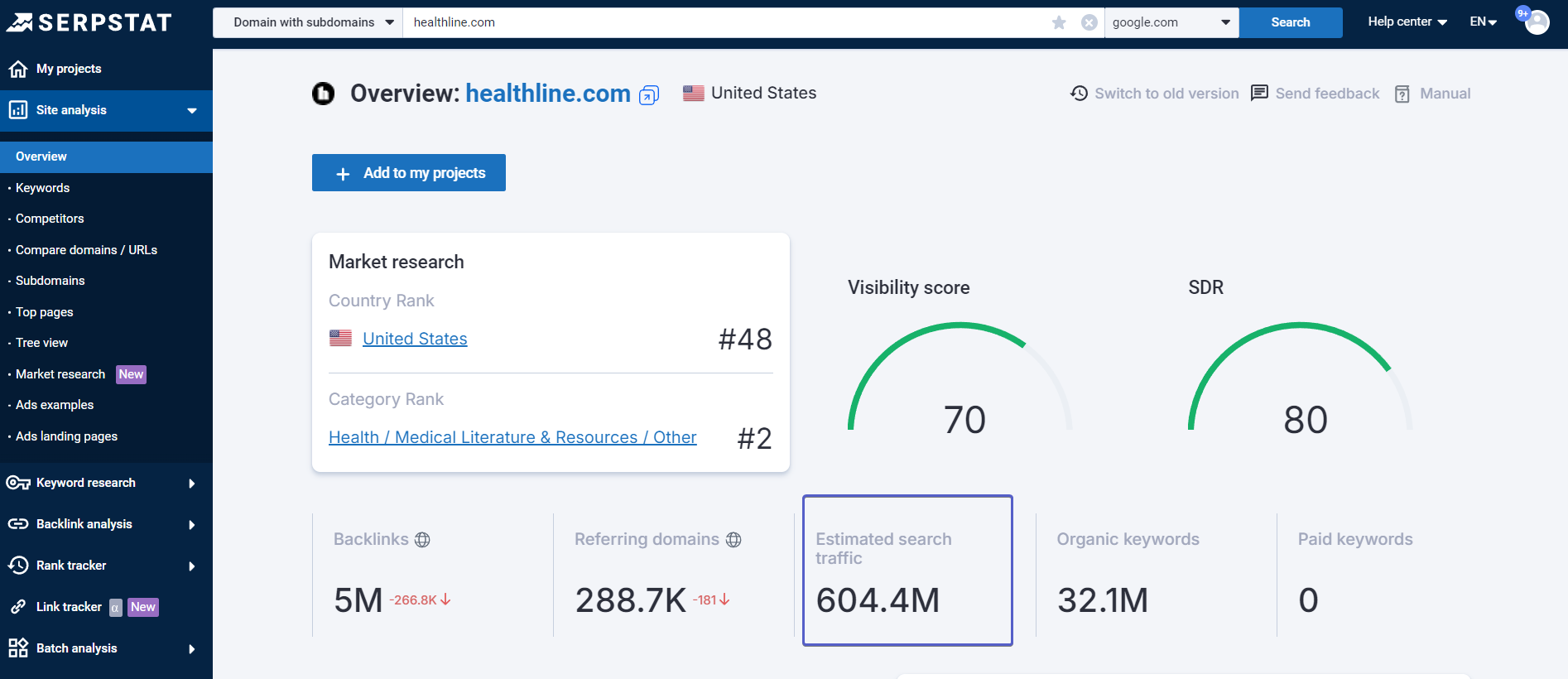 Serpstat Overview