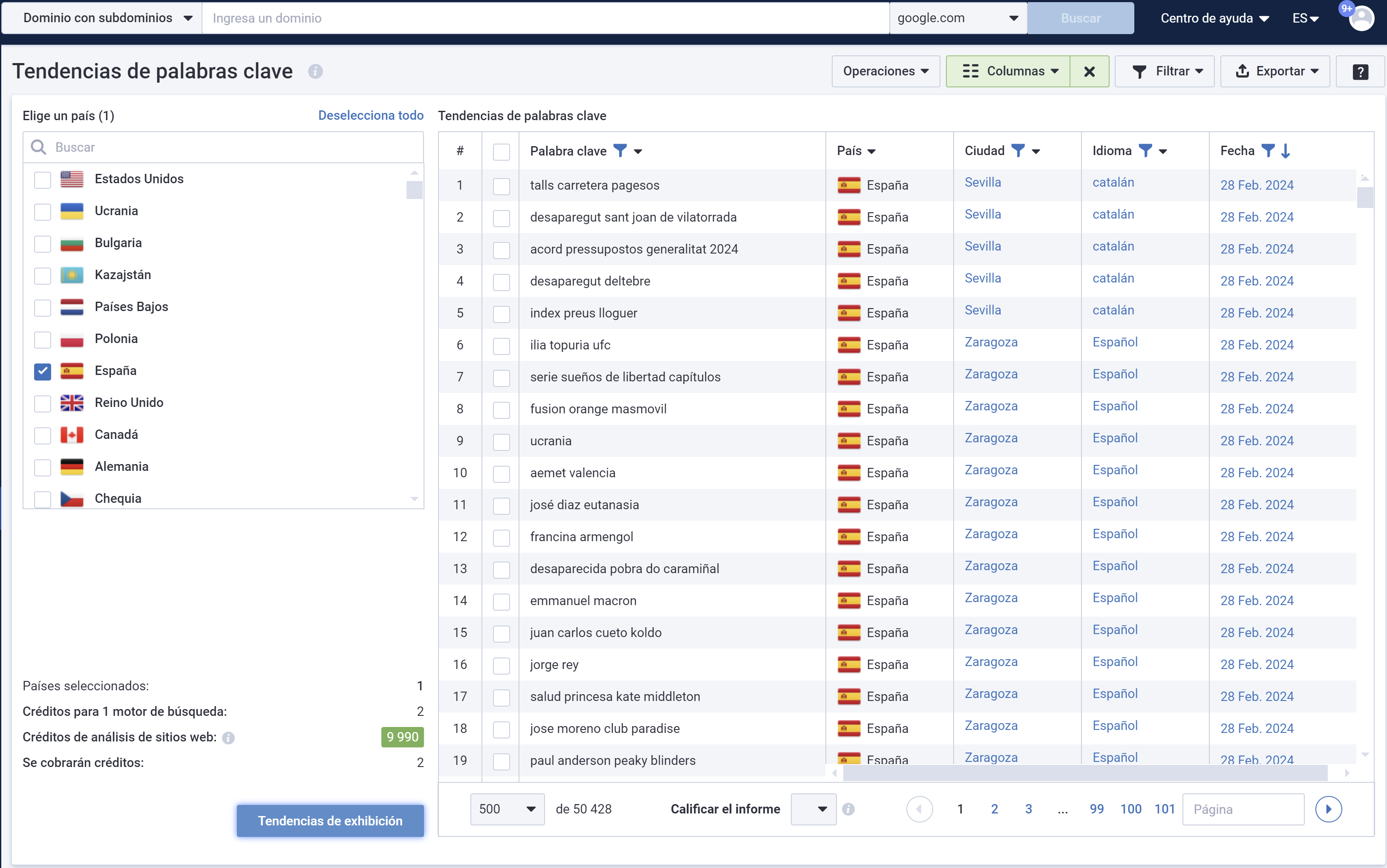 Keyword Trends