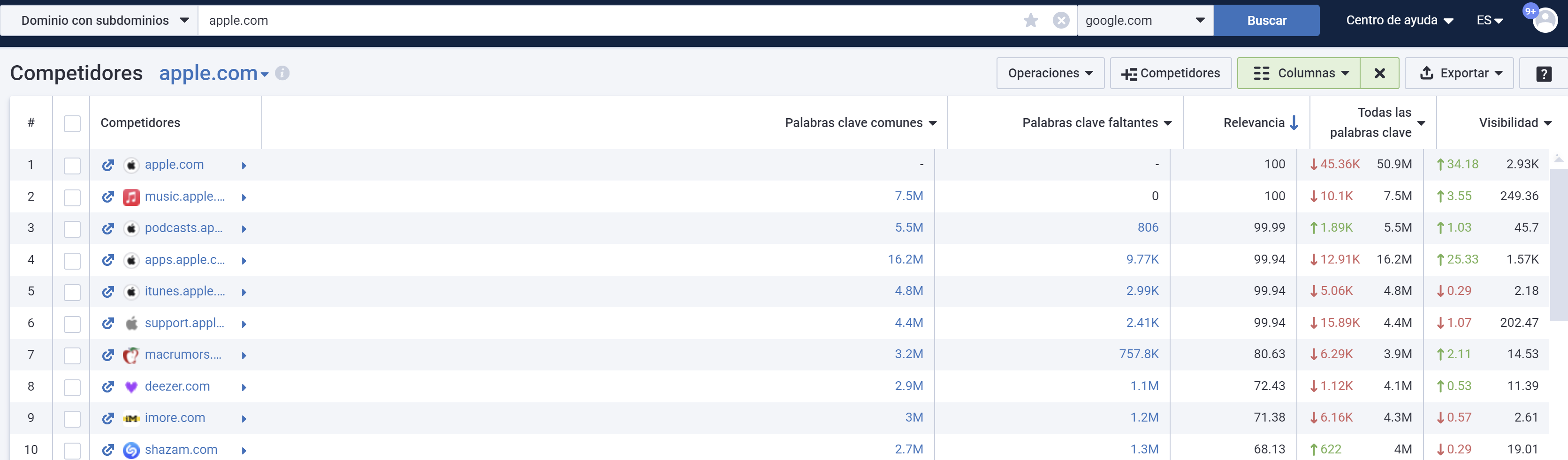 Competitor Analysis