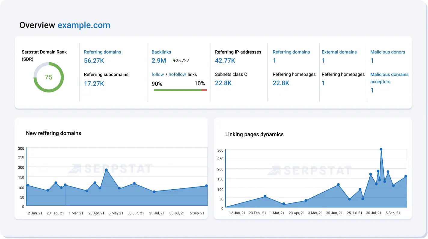 Analysis of backlinks for the development of the site link profile