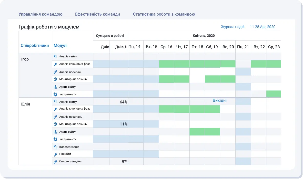 Мультиюзерність: зручний варіант для роботи інхаус-команди