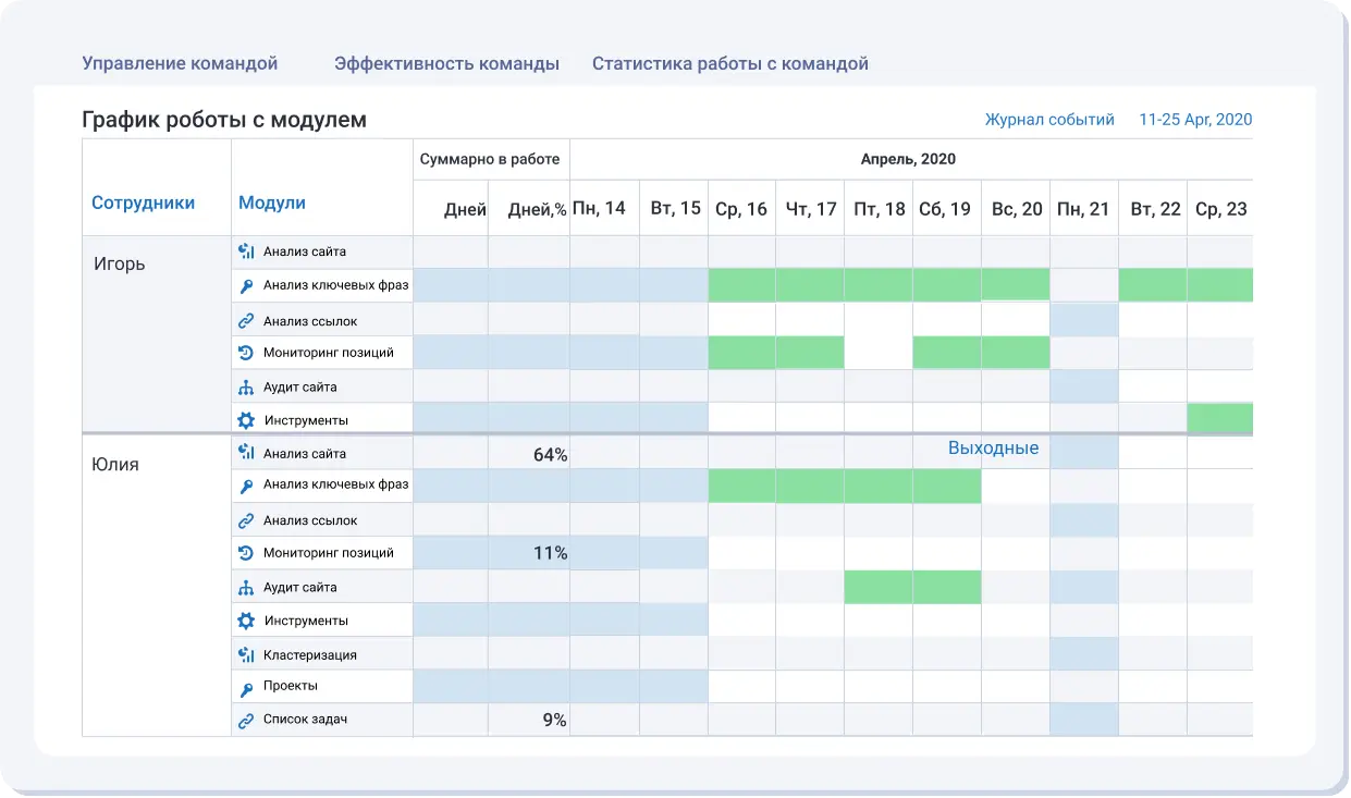 Мультиюзерность