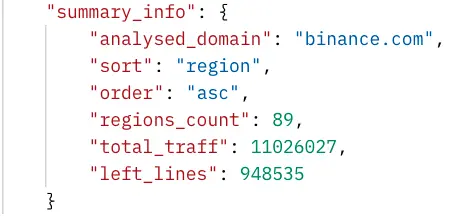 Get Website Traffic for All Countries with API-requests