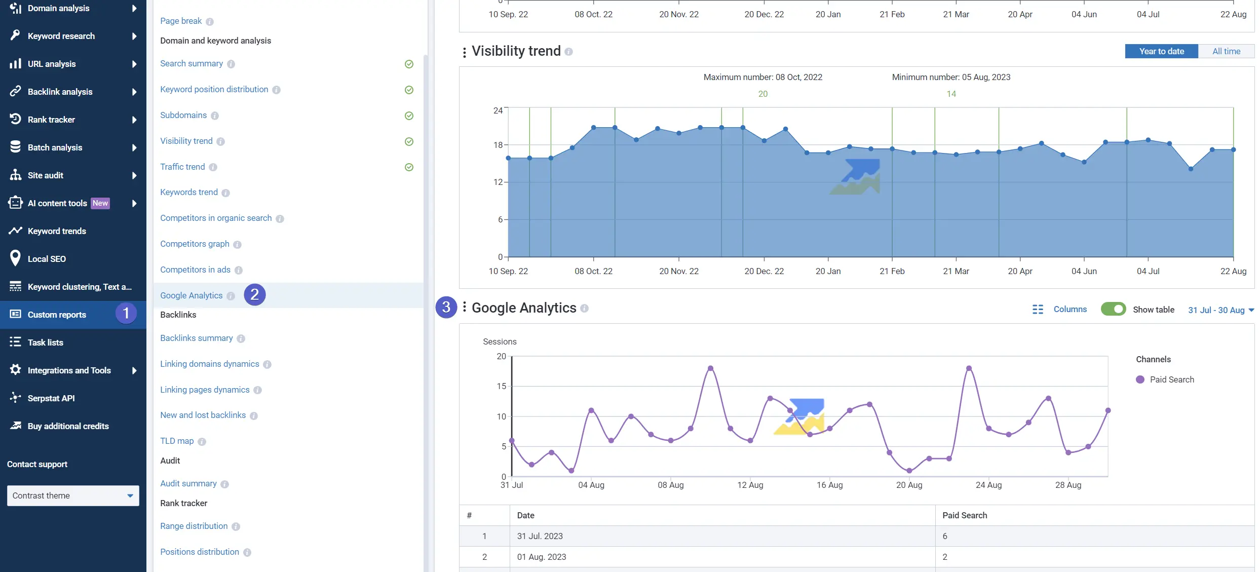 Custom reports