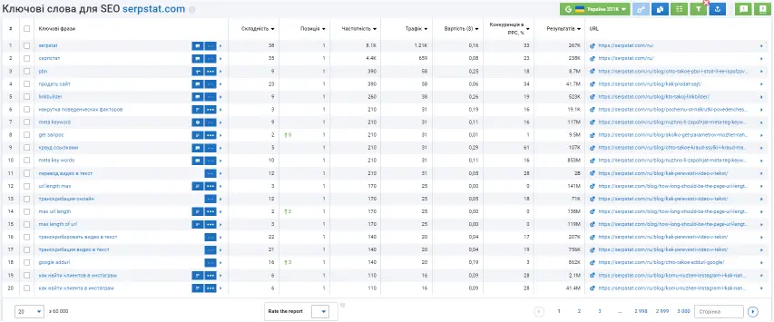 Keyword Research