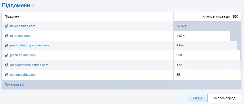 Subdomains