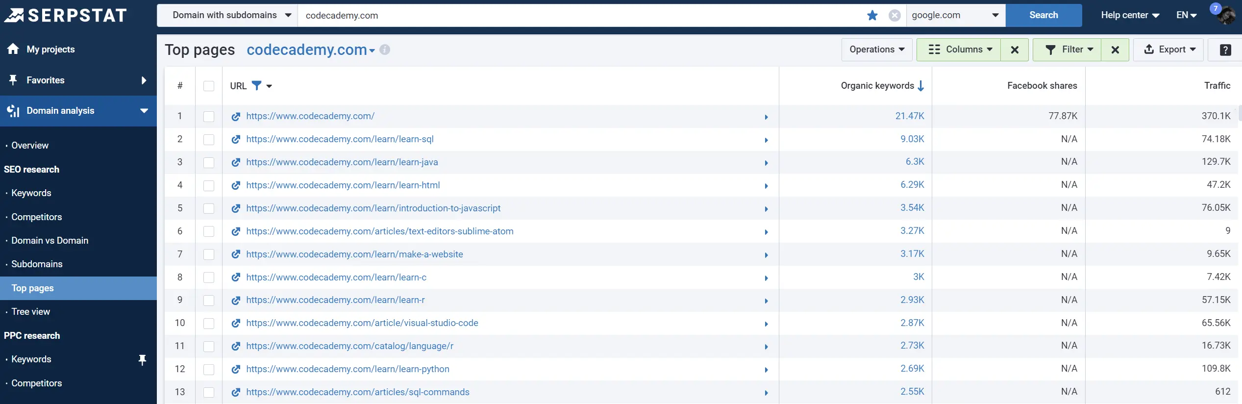 Top pages