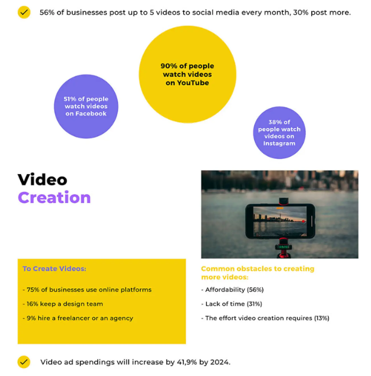 Video Creation