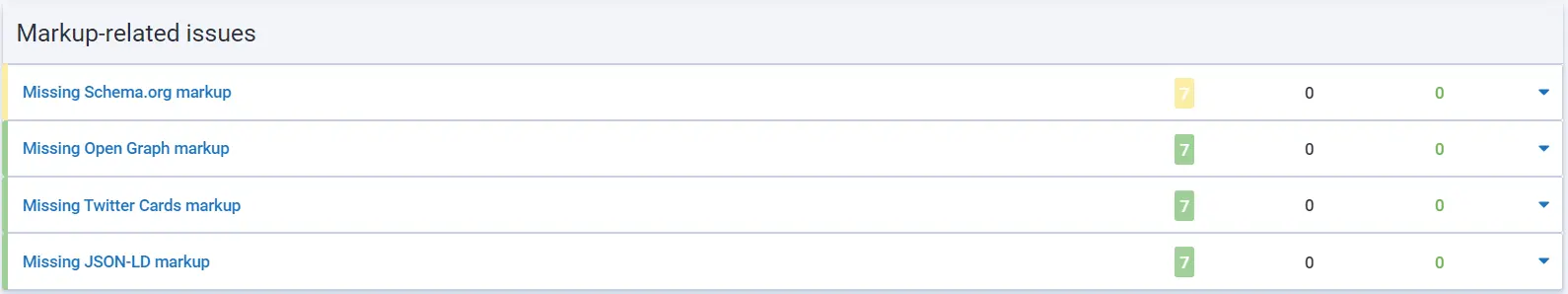 markups