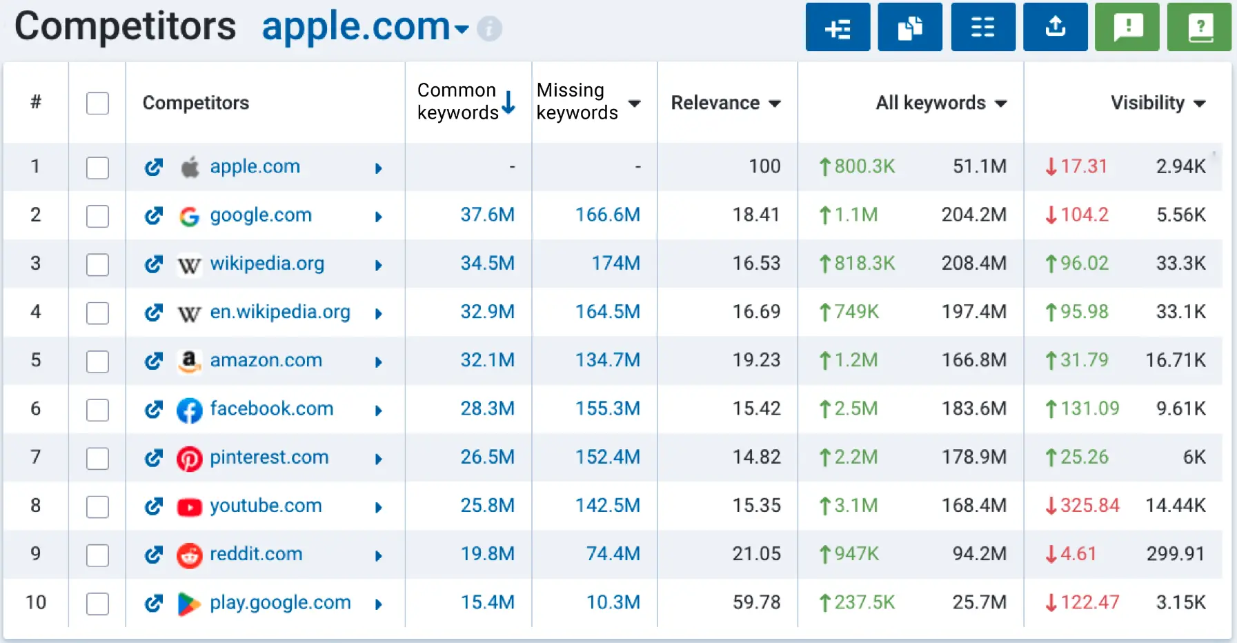 Competitor Analysis Tools